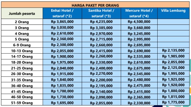 Paket Wisata Jakarta Bandung 3 Hari 2 Malam