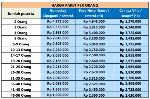 Harga Paket Wisata Garut 3H2M