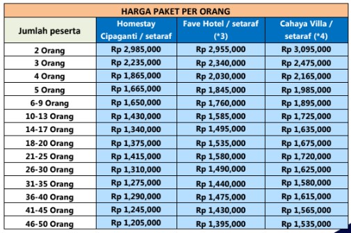 harga Paket Wisata Garut 2 hari 1 malam