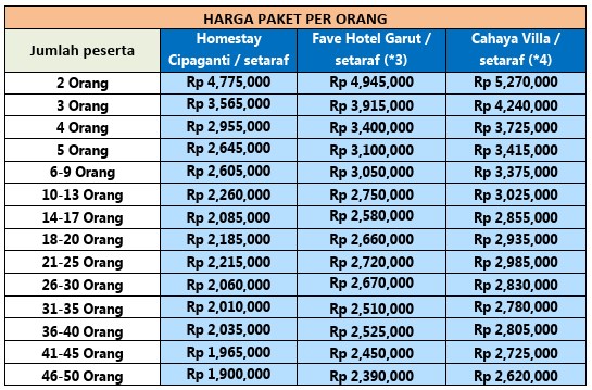 harga paket wisata garut 3h2m A